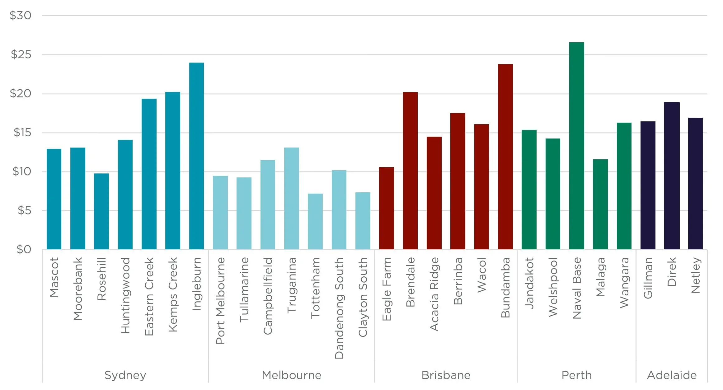 Logistics & Industrial Australian Occupier Market 2024 Outlook 