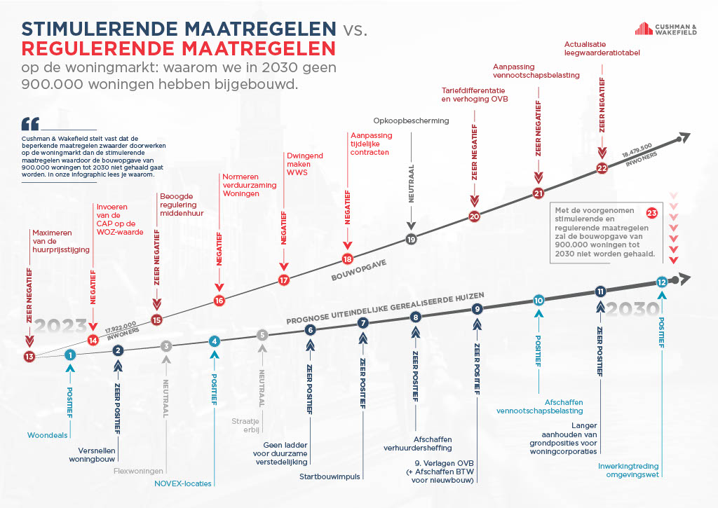 Infographic-Netherlands-1