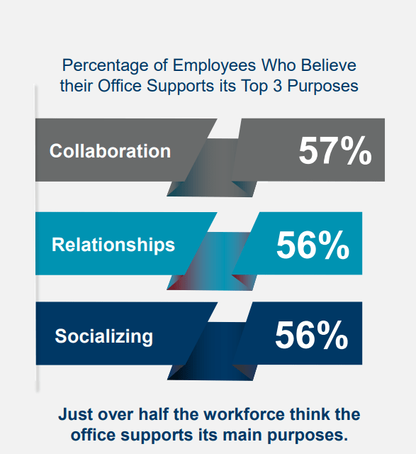 Workforce stats