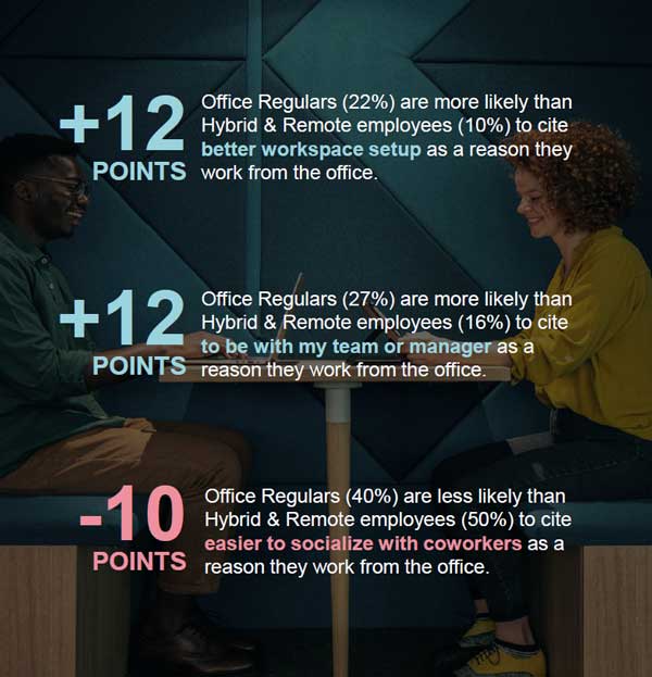 Workplace Points