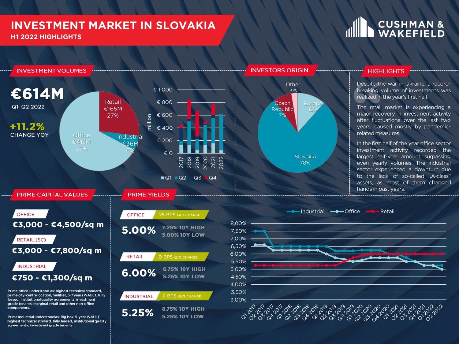 2022_H1_Slovakia-Investment-Highlights_page-0001